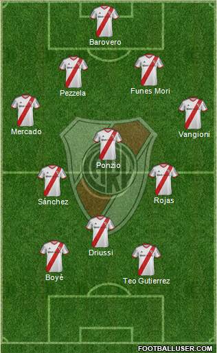 River Plate Formation 2014