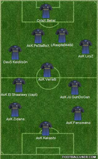 Manchester City Formation 2014