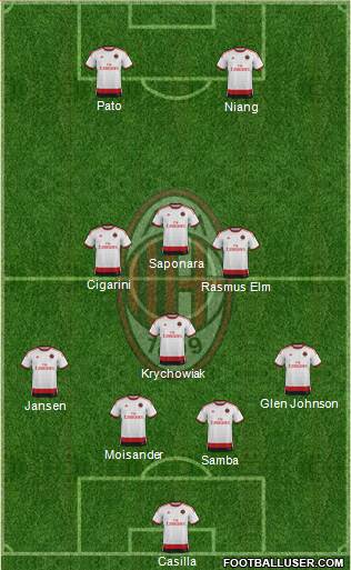 A.C. Milan Formation 2014