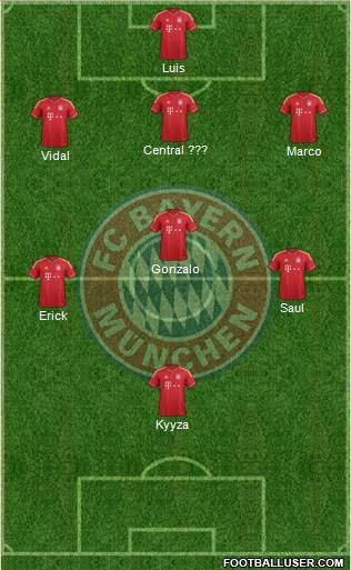 FC Bayern München Formation 2014
