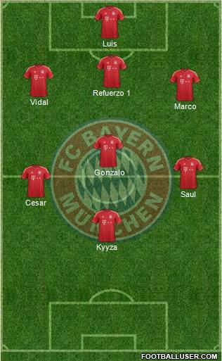 FC Bayern München Formation 2014