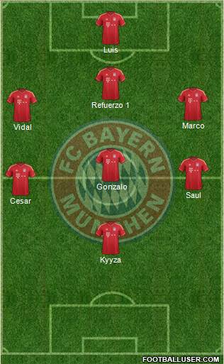 FC Bayern München Formation 2014