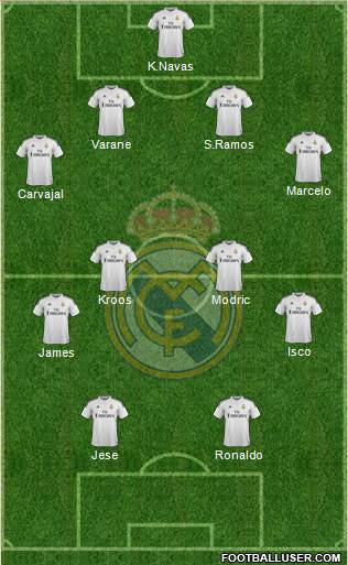 Real Madrid C.F. Formation 2014