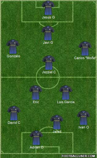 Manchester City Formation 2014