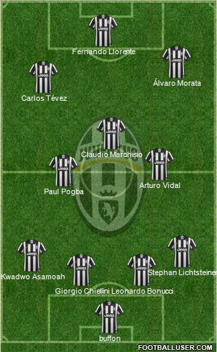 Juventus Formation 2014