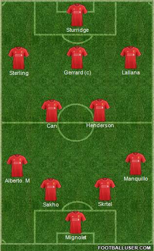 Liverpool Formation 2014