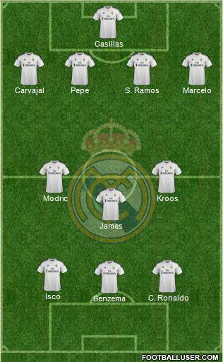 Real Madrid C.F. Formation 2014