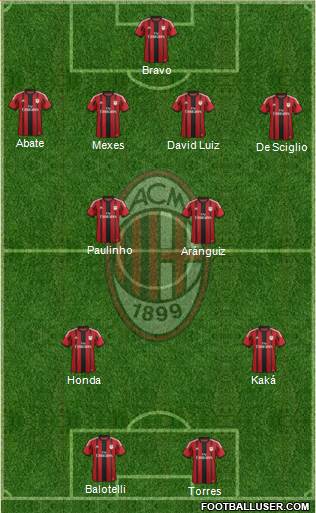 A.C. Milan Formation 2014