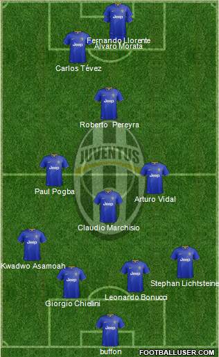 Juventus Formation 2014