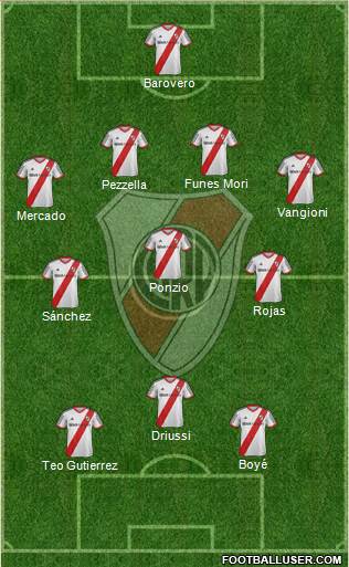 River Plate Formation 2014