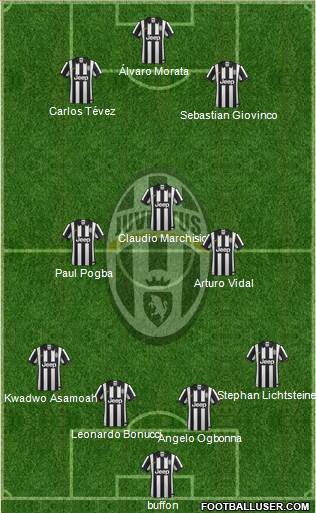 Juventus Formation 2014