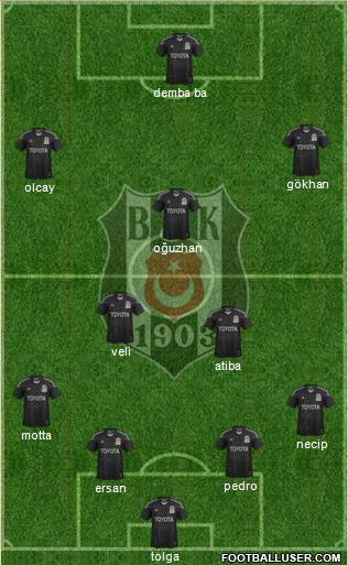 Besiktas JK Formation 2014