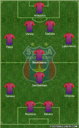 FC Steaua Bucharest Formation 2014