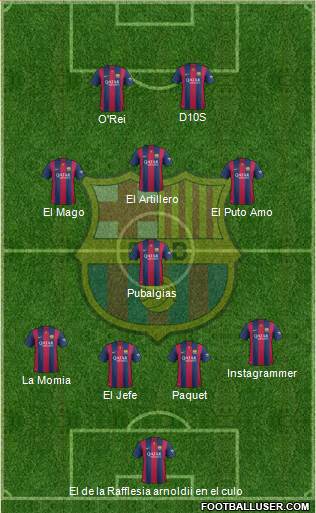 F.C. Barcelona Formation 2014