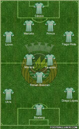 Rio Ave Futebol Clube Formation 2014