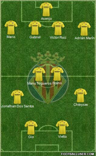Villarreal C.F., S.A.D. Formation 2014