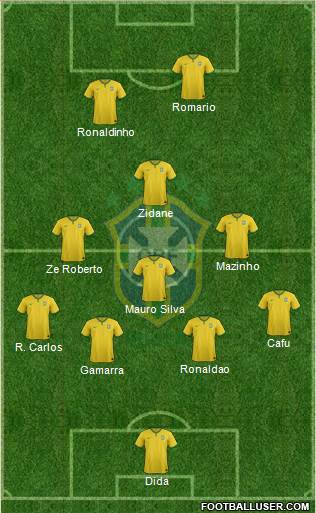 Brazil Formation 2014
