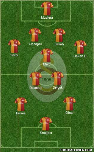 Galatasaray SK Formation 2014