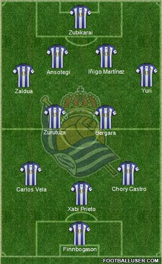 Real Sociedad S.A.D. Formation 2014