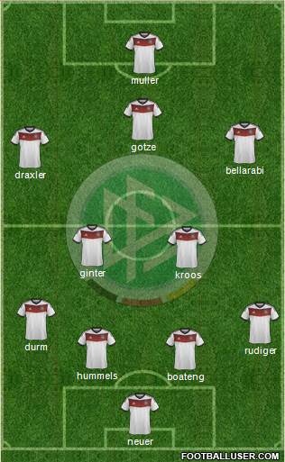 Germany Formation 2014