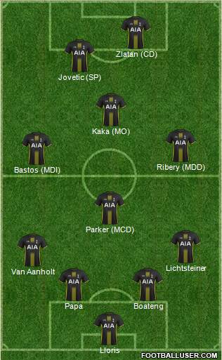 Tottenham Hotspur Formation 2014