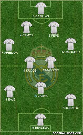 Real Madrid C.F. Formation 2014