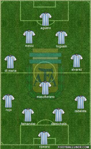 Argentina Formation 2014