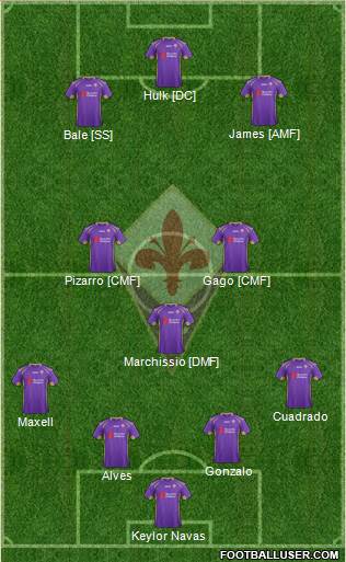 Fiorentina Formation 2014