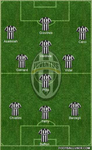 Juventus Formation 2014