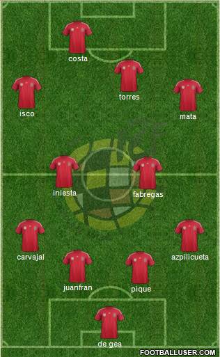 Spain Formation 2014