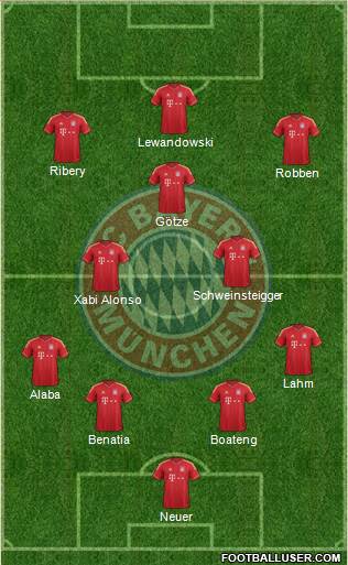 FC Bayern München Formation 2014