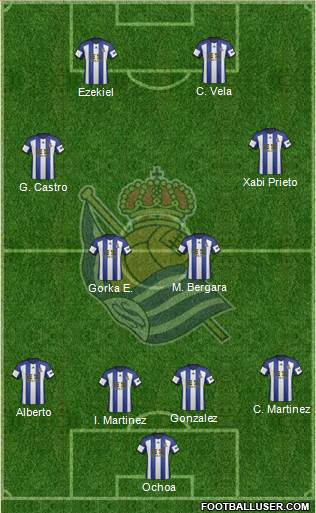 Real Sociedad S.A.D. Formation 2014