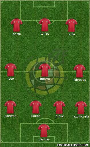 Spain Formation 2014