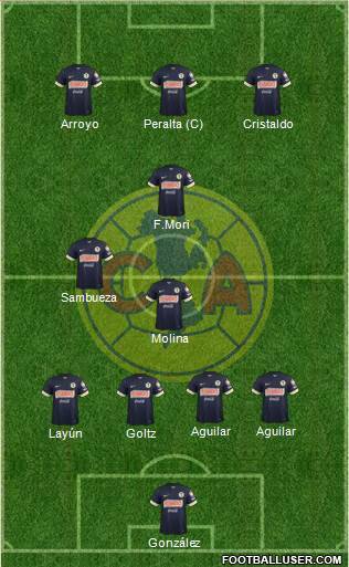 Club de Fútbol América Formation 2014
