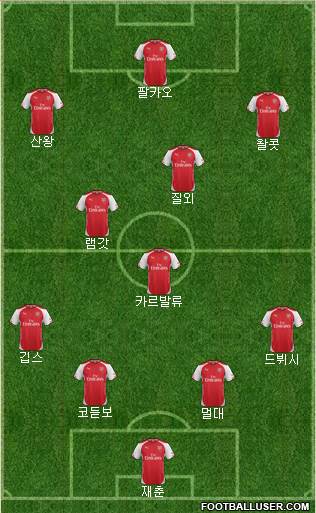 Arsenal Formation 2014