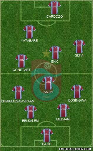 Trabzonspor Formation 2014