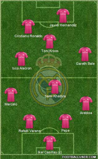 Real Madrid C.F. Formation 2014