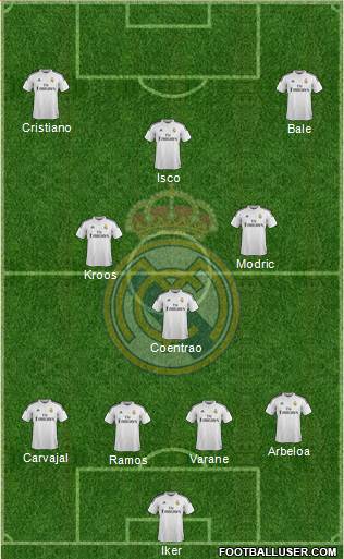 Real Madrid C.F. Formation 2014