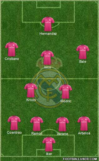 Real Madrid C.F. Formation 2014