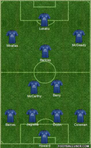 Everton Formation 2014