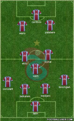 Trabzonspor Formation 2014