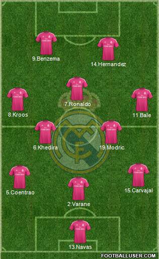 Real Madrid C.F. Formation 2014