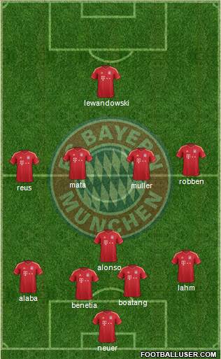 FC Bayern München Formation 2014