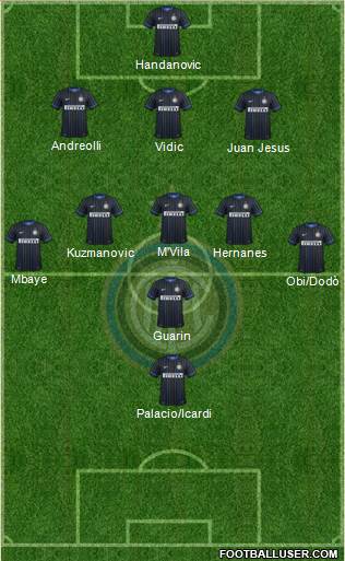 F.C. Internazionale Formation 2014