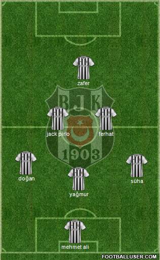 Besiktas JK Formation 2014