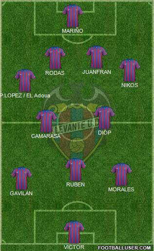 Levante U.D., S.A.D. Formation 2014