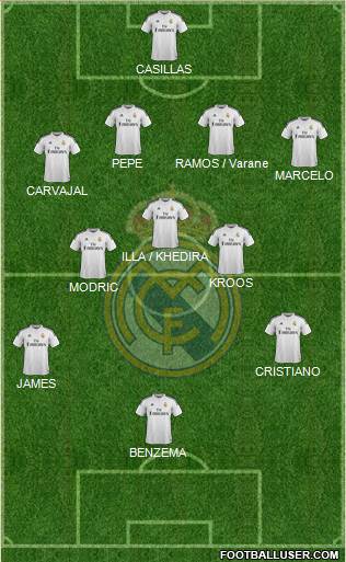 Real Madrid C.F. Formation 2014