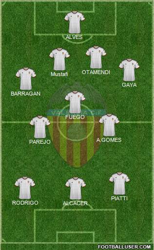 Valencia C.F., S.A.D. Formation 2014