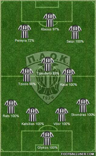 AS PAOK Salonika Formation 2014