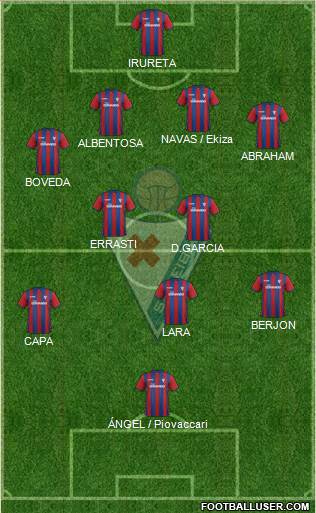 S.D. Eibar S.A.D. Formation 2014